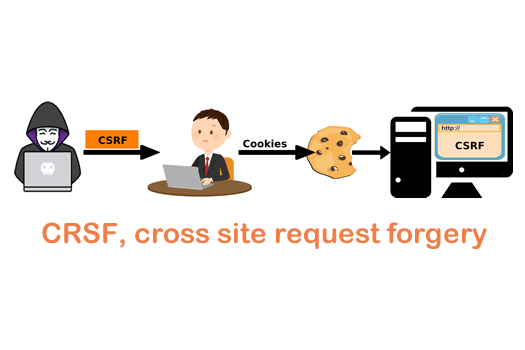 Image for post: CRSF, cross site request forgery