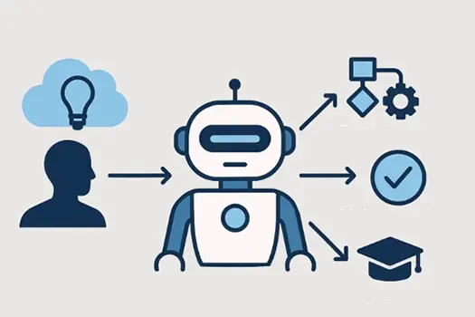 Image for post: Agentic AI explained: from automation to autonomy